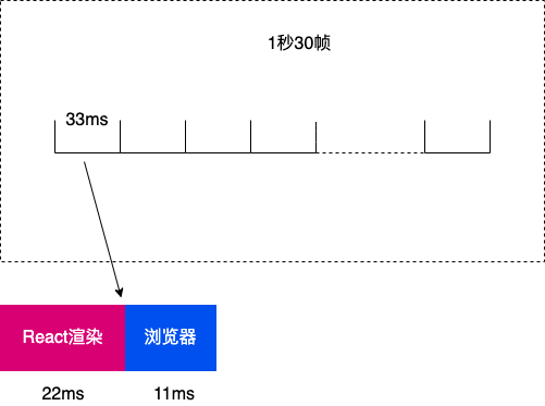 ReactScheduler